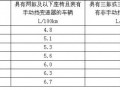节能汽车补贴新政下上榜车型仅剩一成