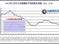 12月份国内钢材价格走势预警分析