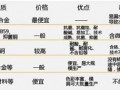 权威实验数据显示可放心使用低铅铜水龙头