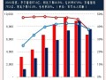 运动电商品牌李宁和安踏2012年业绩对比