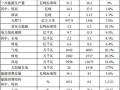 《能源发展“十三五”规划》印发（全文）