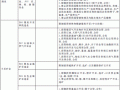 上海自贸区负面清单公布