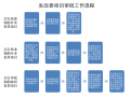 行政审批 汽车企业挥之不去的噩梦