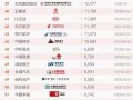 2017中国上市公司品牌价值榜