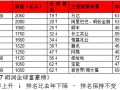 2017胡润富豪榜发布 顺丰王卫成崛起“黑马”