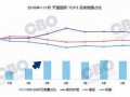 2016中国进口消费洞察报告
