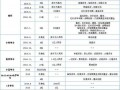 带你回顾2016年的共享单车
