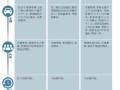 2016网约车新政最新消息 北上广网约车新政落地