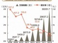 Q3中国网络零售规模约1.3万亿 B2C占比最高