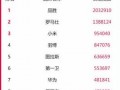 2016天猫双11Top10排行榜