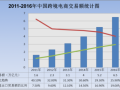 海淘新政过渡期延至明年底