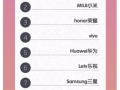 2016“双11”预售排行榜出炉