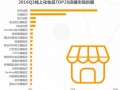 Q3线上化妆品销售增幅100%