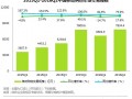 2016Q2中国网购交易数据分析