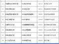 教育部给电竞专业“加V认证” 电竞教育2017年起执行