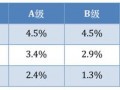 宜人贷营收大增背后有隐忧