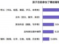 在线教育战火已燃  万亿级市场如何把握？