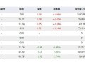 新三板上市钢铁电商亏损分析