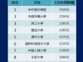 《全国重点大学网购排行榜》