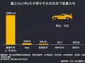 滴滴开辟试驾卖车新模式