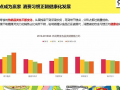 揭秘网购零食的五大真相