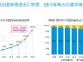 中国跨境电商研究报告分析