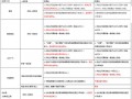 天猫更新招商规则提转让要求