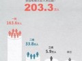 中国快递员生存状态研究报告