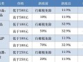 跨境电商将告别免税时代！海淘税改新政解读