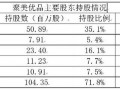 你不知道的聚美优品五大真相