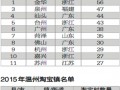 2015年中国淘宝村研究报告