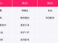 分红全球购简介及入驻流程