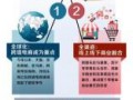 电商建仓储粮“双十一”跨境战开火