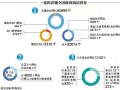 全国政府网站高达85890个 僵尸网站居多