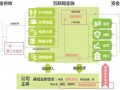 中国互联网金融发展格局研究报告