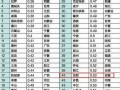 内地最新鬼城指数地图 内地最新鬼城指数排行榜