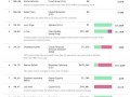 2016全球最具价值CEO排行榜发布