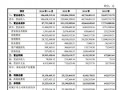 墨迹天气将赴创业板IPO 阿里盛大都是股东