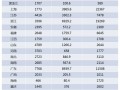中国网络购物支出排行榜 广东消费金额最高达8940亿