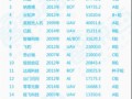 中国智能出行创业公司TOP100（名单）