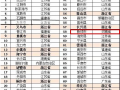 2016全国百强县市名单 河南5个县市上榜