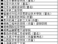 第六批虚假大学(名单)