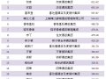 2015中国酒店品牌百强榜单（全）
