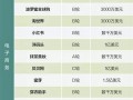 2015中国年度创新成长企业100强（名单）