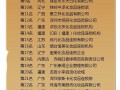 2015中国化妆品百强连锁店榜（榜单）