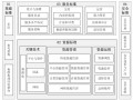 《云计算综合标准化体系建设指南》全文