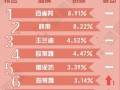 2015双11化妆品品牌销量排名（榜单）