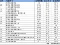 2015中国企业家影响力百强榜（榜单）