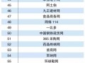 2015中国B2B电商排行榜（百强名单）