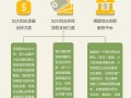 一张图读懂 广东就业创业意见具体内容